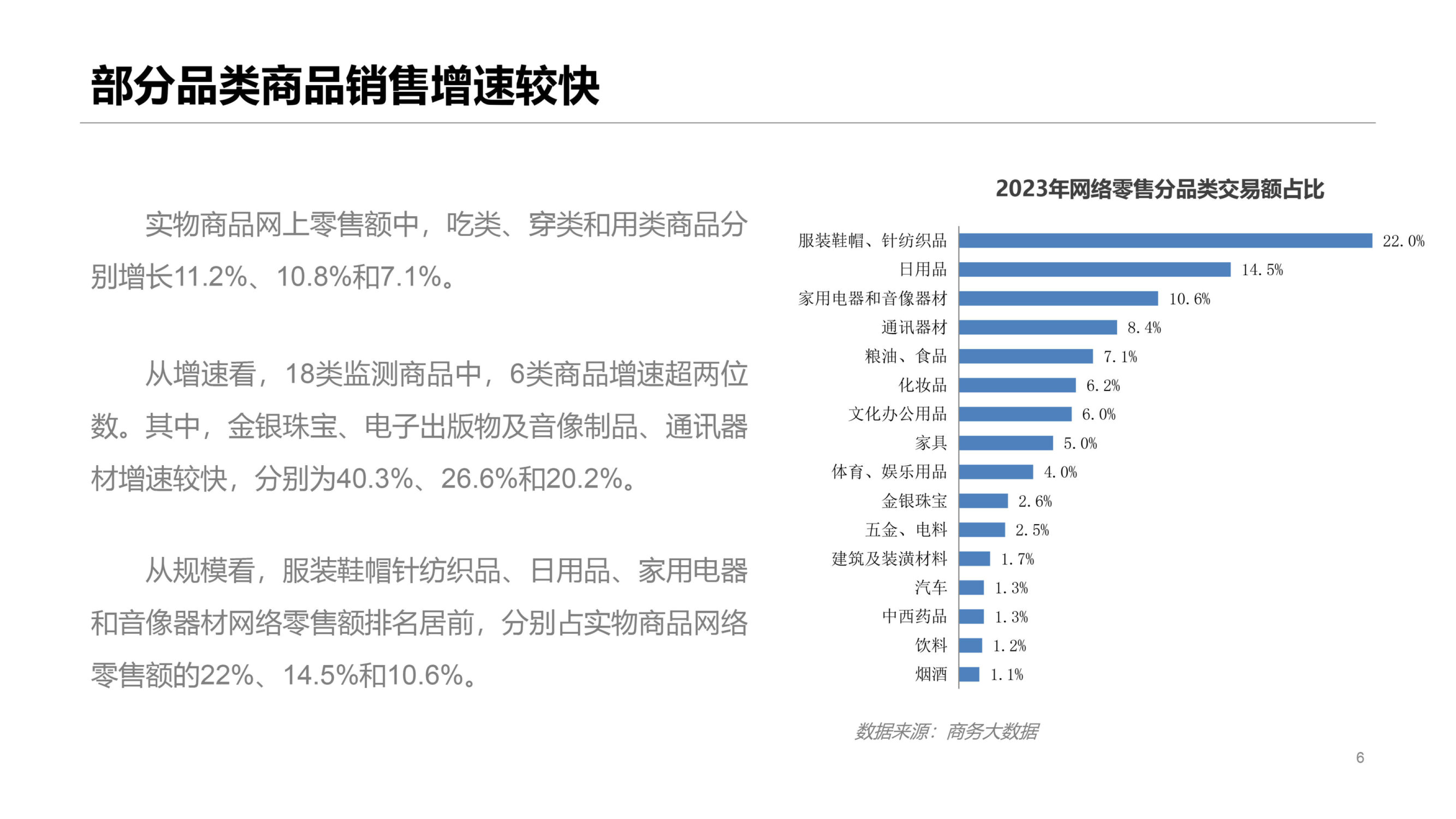 2023年中国网络零售市场发展报告 日用百货销售额持续增长
