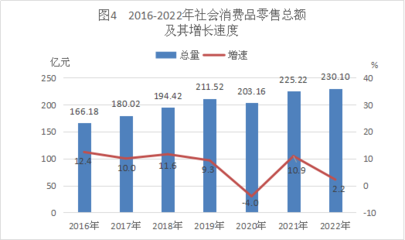 2022年广东省江门市台山市鞋帽零售行业发展统计分析